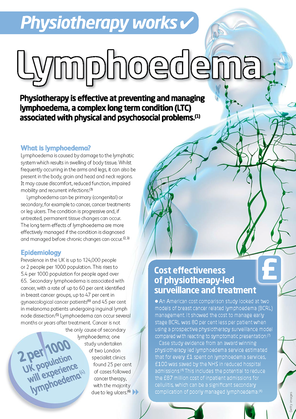 Physiotherapy works - Lymphoedema