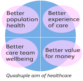 quadruple-aim-healthcare